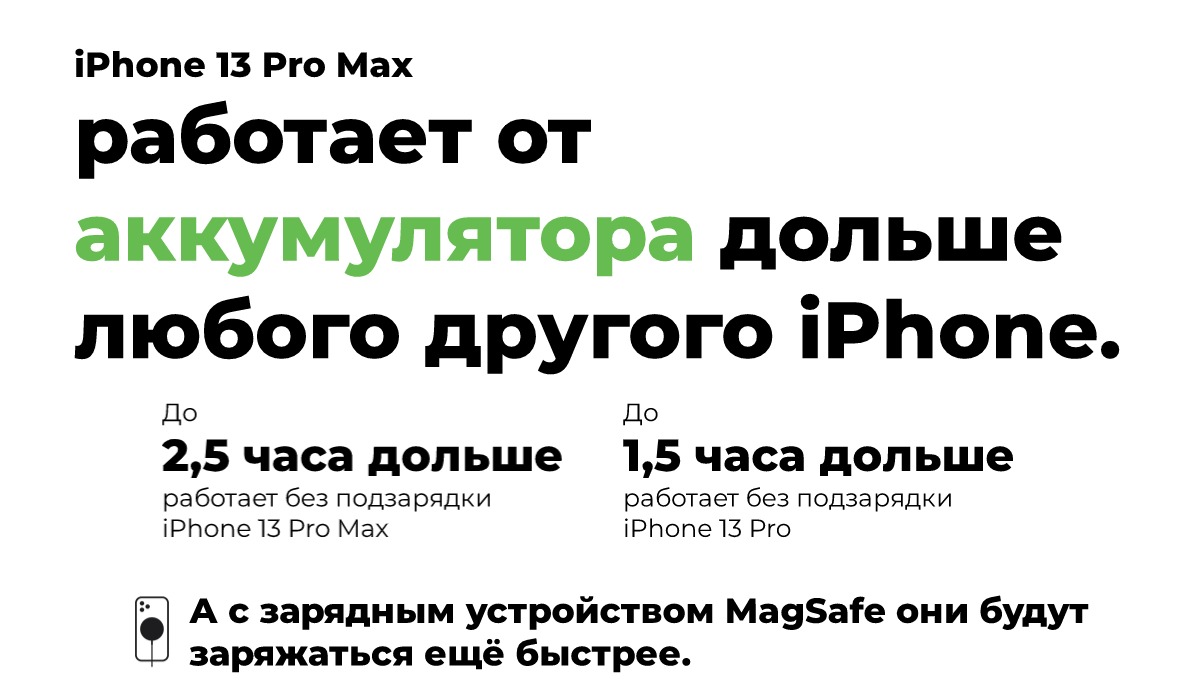 Смартфон Apple iPhone 13 Pro Max 128Gb Silver