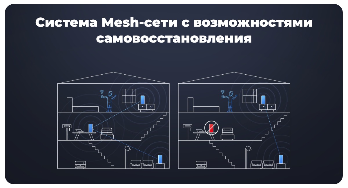 XiaoMi-Mesh-System-AX3000-RA80-04