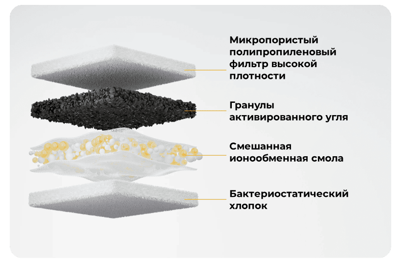 Xiaomi-Smart-Pet-Fountain-2-04